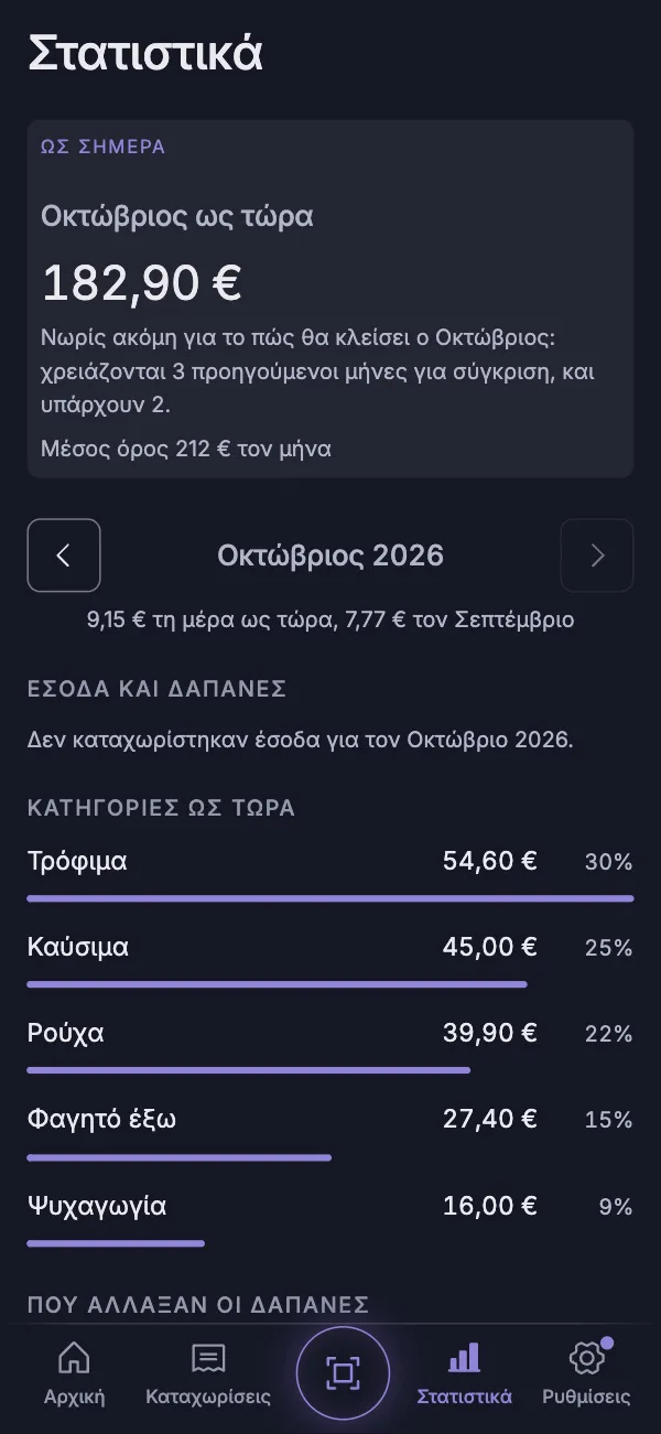 Τα Στατιστικά: ο μήνας ως τώρα και τα έξοδα ανά κατηγορία