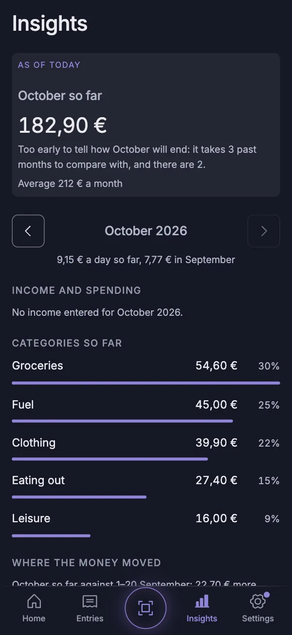 Insights: the month so far and spending by category
